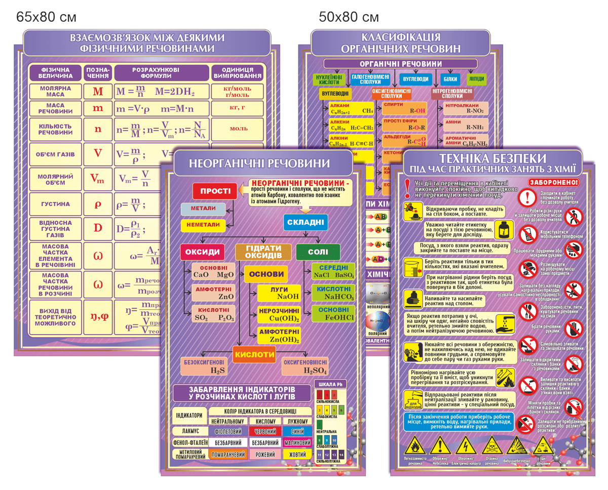 Стенди з хімії