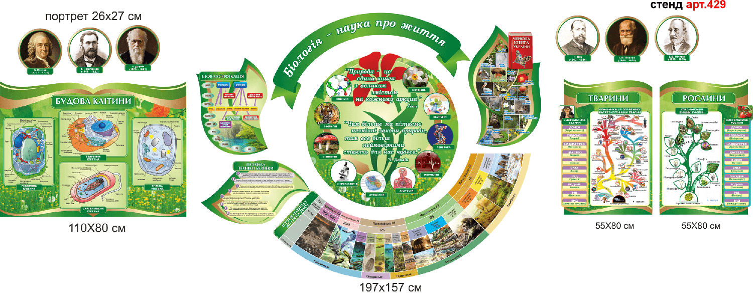 Стенди для кабінету біології
