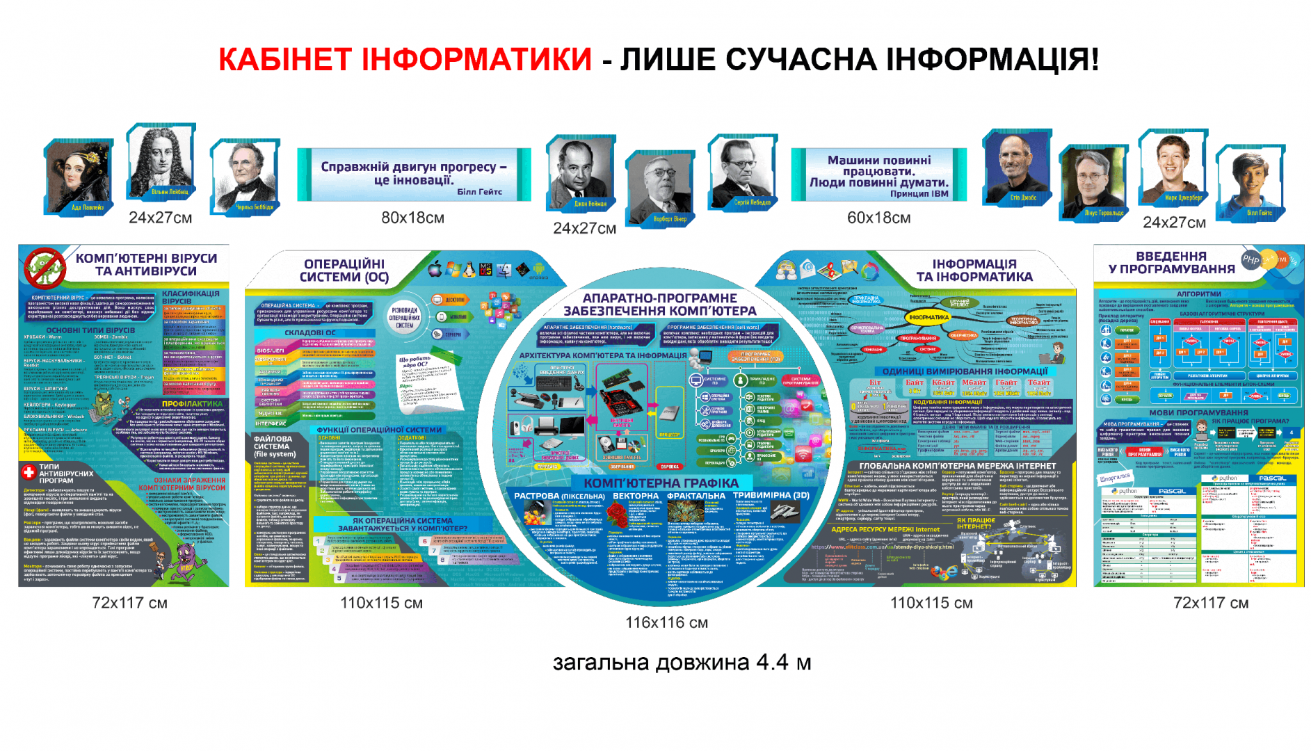 Стенды для кабинета информатики