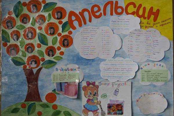 Класний куточок оформлення своїми руками